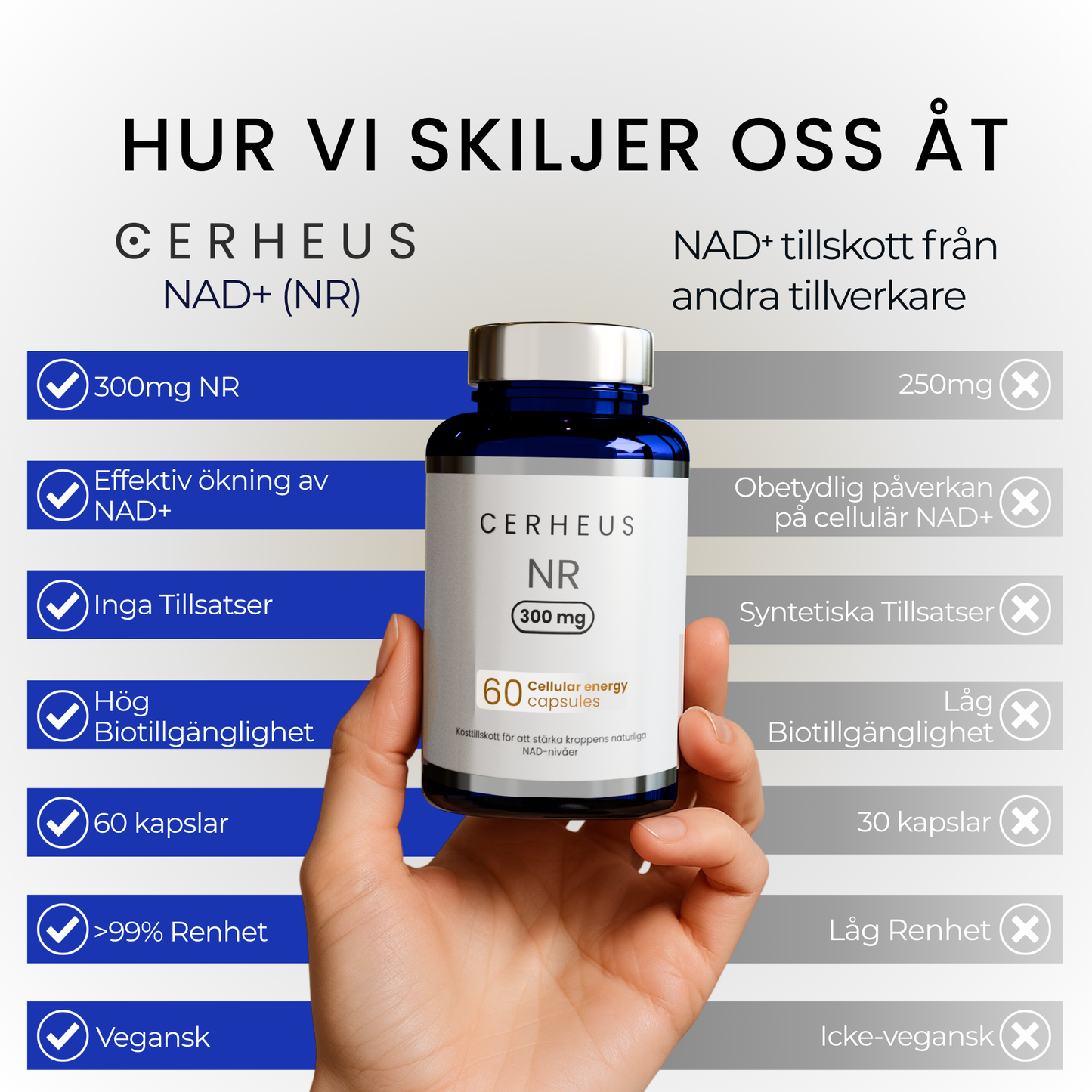 Cerheus NR (NAD+) Tillskott 60 kapslar - 300 mg